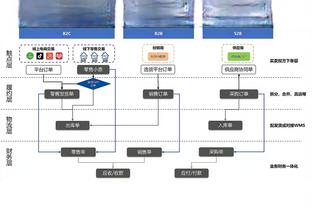 beplay官网体育客服截图3